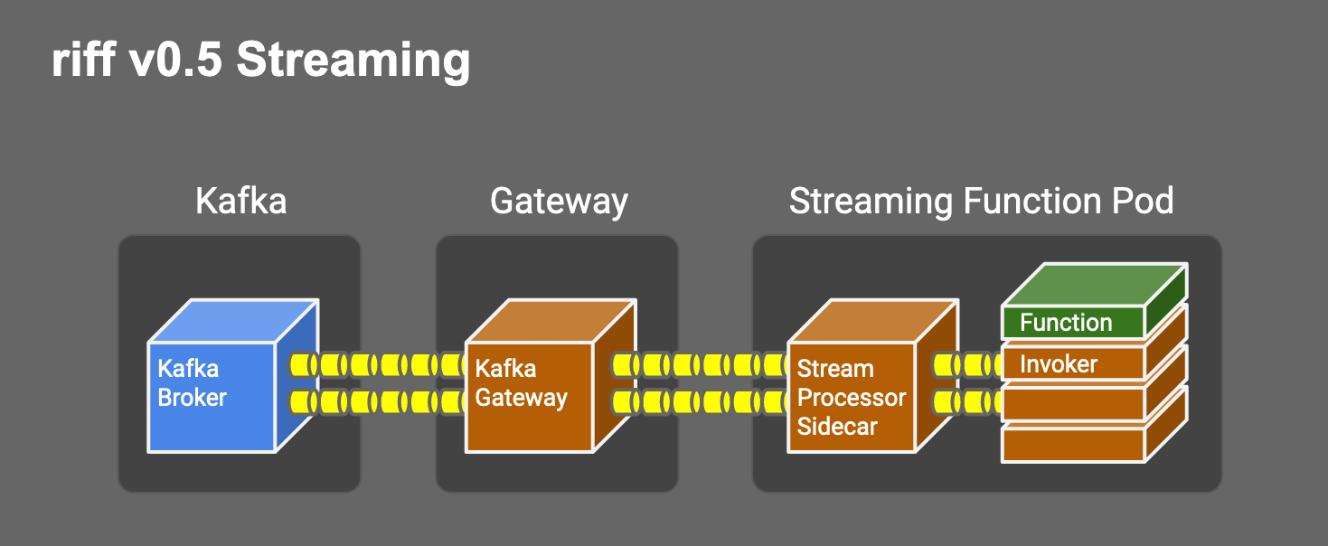 riff v0.5 Streaming Architecture