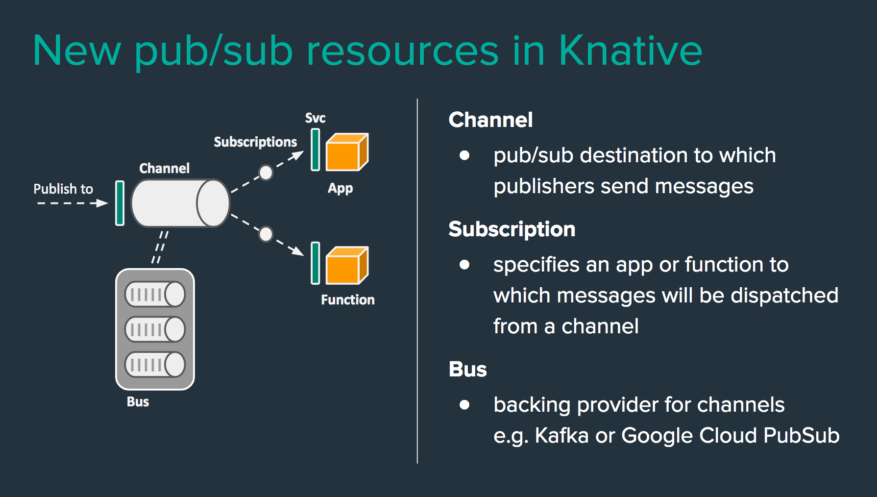 riff Knative pubsub resources